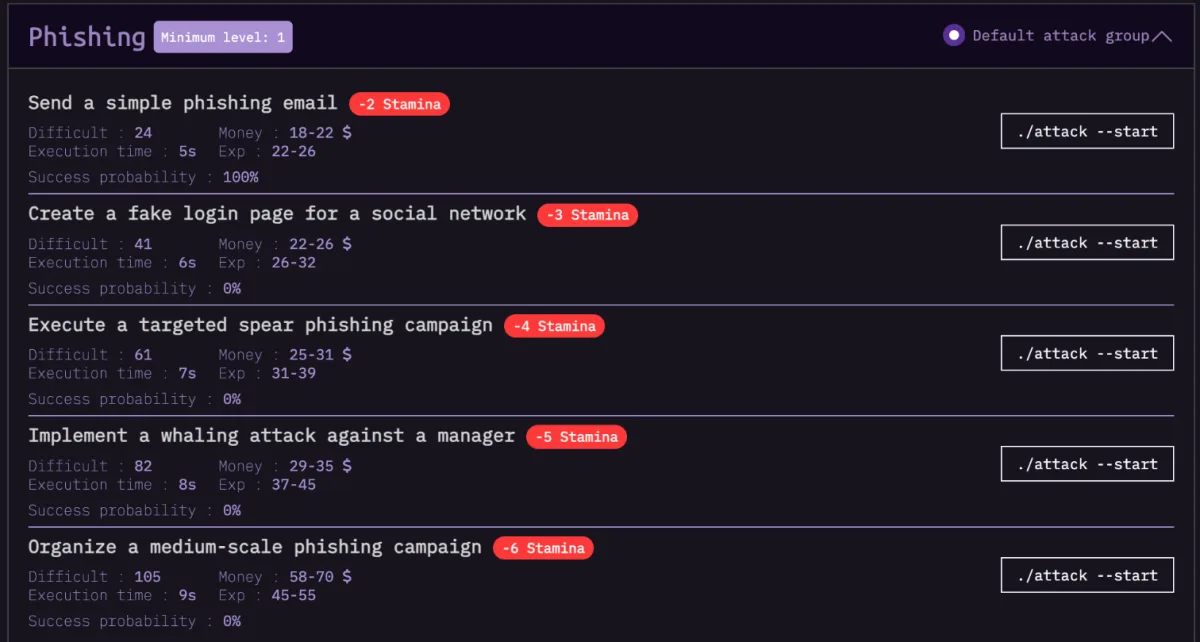 The list of phishing attacks with difficulty, execution time, money, experience, stamina cost and success probability